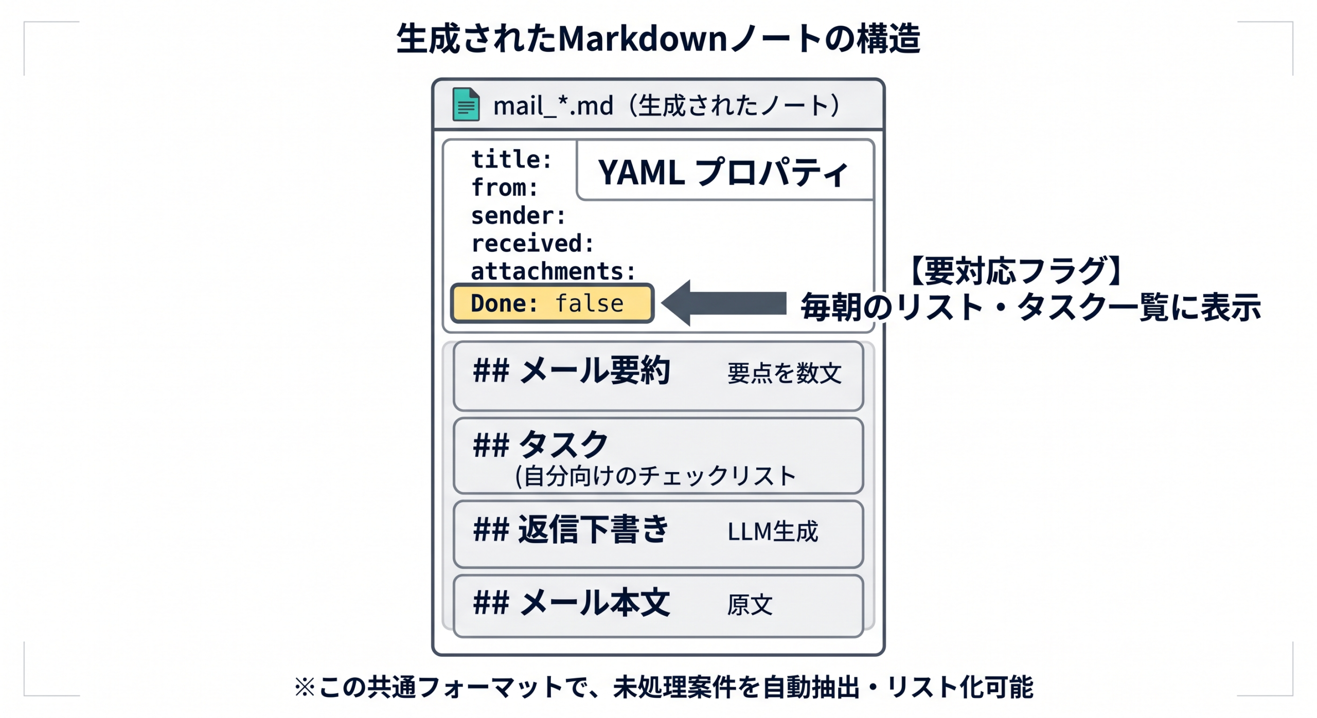 生成されるファイルの内容